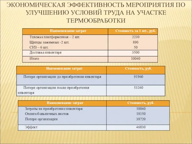 ЭКОНОМИЧЕСКАЯ ЭФФЕКТИВНОСТЬ МЕРОПРИЯТИЯ ПО УЛУЧШЕНИЮ УСЛОВИЙ ТРУДА НА УЧАСТКЕ ТЕРМООБРАБОТКИ