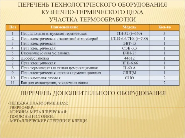 ПЕРЕЧЕНЬ ТЕХНОЛОГИЧЕСКОГО ОБОРУДОВАНИЯ КУЗНЕЧНО-ТЕРМИЧЕСКОГО ЦЕХА УЧАСТКА ТЕРМООБРАБОТКИ ПЕРЕЧЕНЬ ДОПОЛНИТЕЛЬНОГО ОБОРУДОВАНИЯ ТЕЛЕЖКА