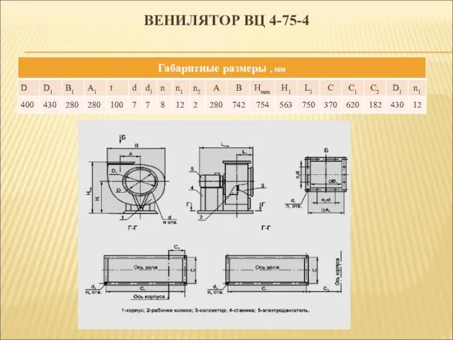 ВЕНИЛЯТОР ВЦ 4-75-4