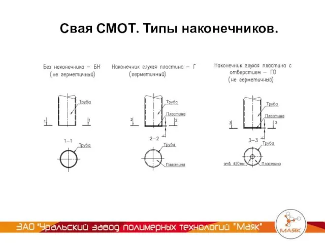 Типы наконечников свай Свая СМОТ. Типы наконечников.