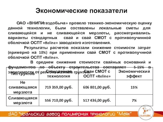 Экономические показатели ОАО «ВНИПИгаздобыча» провело технико-экономическую оценку данной технологии, были составлены