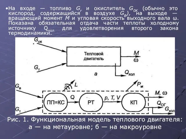 На входе — топливо Gr и окислитель G0K (обычно это кислород,