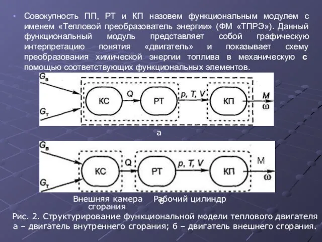 Совокупность ПП, РТ и КП назовем функциональным модулем с именем «Тепловой