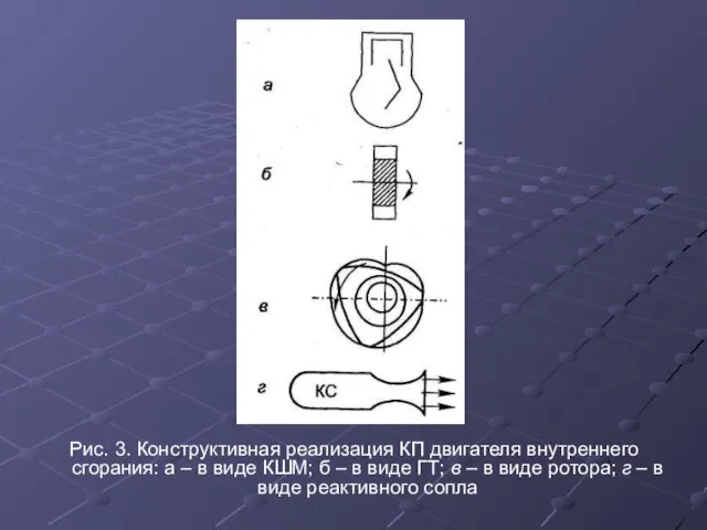 Рис. 3. Конструктивная реализация КП двигателя внутреннего сгорания: а – в