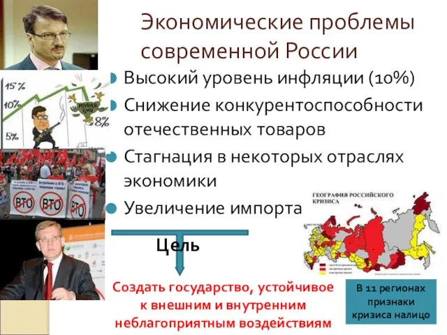 Экономические проблемы современной России Высокий уровень инфляции (10%) Снижение конкурентоспособности отечественных