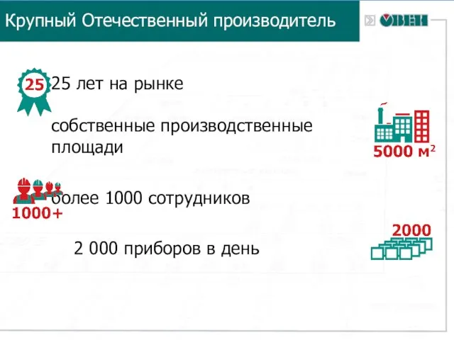 25 лет на рынке собственные производственные площади более 1000 сотрудников 2