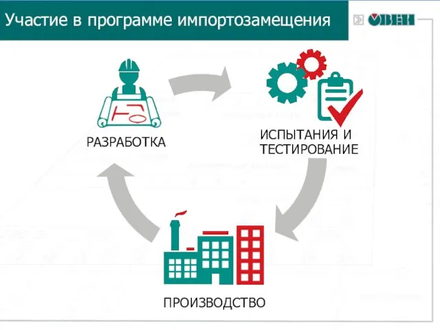 Участие в программе импортозамещения РАЗРАБОТКА ПРОИЗВОДСТВО ИСПЫТАНИЯ И ТЕСТИРОВАНИЕ