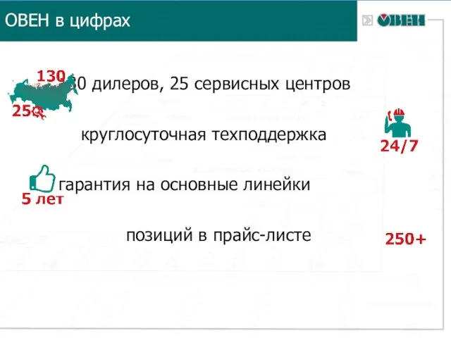 ОВЕН в цифрах 130 дилеров, 25 сервисных центров круглосуточная техподдержка гарантия