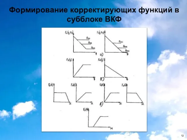 Формирование корректирующих функций в субблоке ВКФ