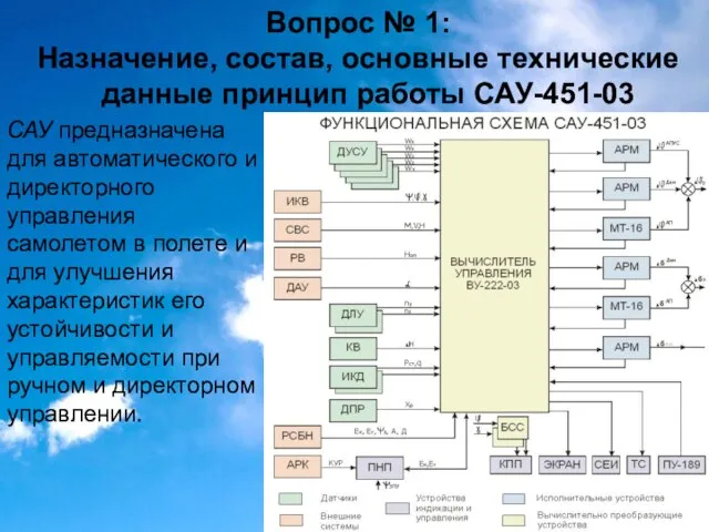 Вопрос № 1: Назначение, состав, основные технические данные принцип работы САУ-451-03