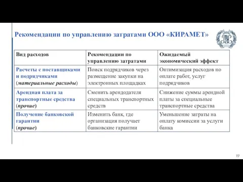 17 Рекомендации по управлению затратами ООО «КИРАМЕТ»