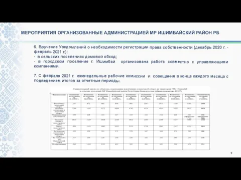 6. Вручение Уведомлений о необходимости регистрации права собственности (декабрь 2020 г.