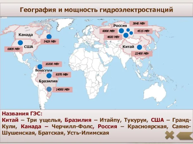 Россия 3840 МВт 8370 МВт 4600 МВт 4515 МВт Китай 22400