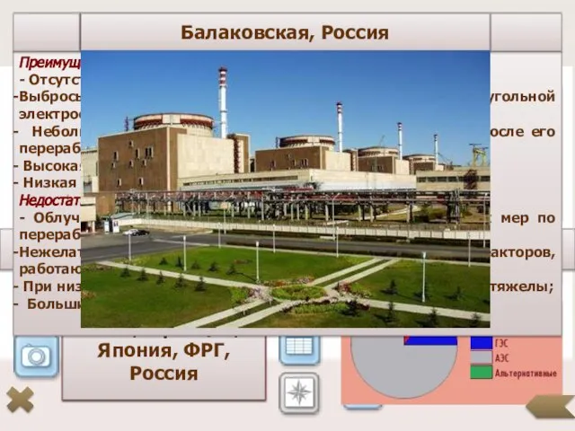 Атомные электростанции (АЭС) Атомные электростанции (АЭС), предназначенные для выработки электрической энергии
