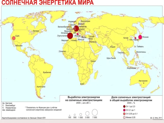 Солнечные электростанции (СЭС) Государства: Германия, Япония, Испания, США, Италия, Испания, Южная