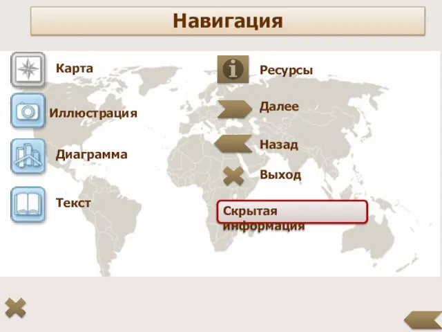 Карта Иллюстрация Диаграмма Текст Скрытая информация Далее Назад Выход Ресурсы Навигация