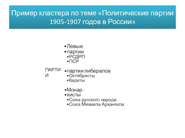 Пример кластера по теме «Политические партии 1905-1907 годов в России» Левые