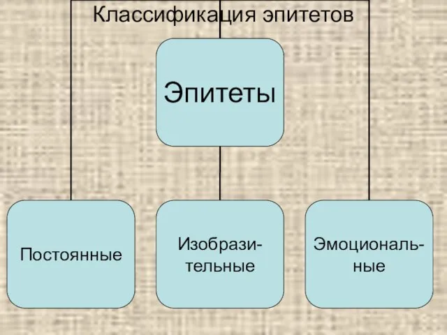 Классификация эпитетов