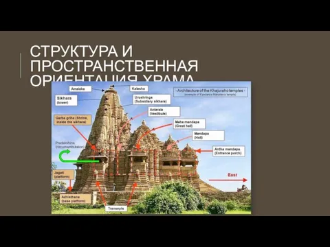 СТРУКТУРА И ПРОСТРАНСТВЕННАЯ ОРИЕНТАЦИЯ ХРАМА