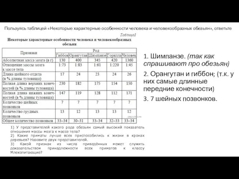 Пользуясь таблицей «Некоторые характерные особенности человека и человекообразных обезьян», ответьте на