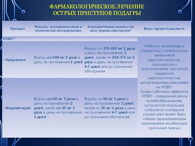 ФАРМАКОЛОГИЧЕСКОЕ ЛЕЧЕНИЕ ОСТРЫХ ПРИСТУПОВ ПОДАГРЫ