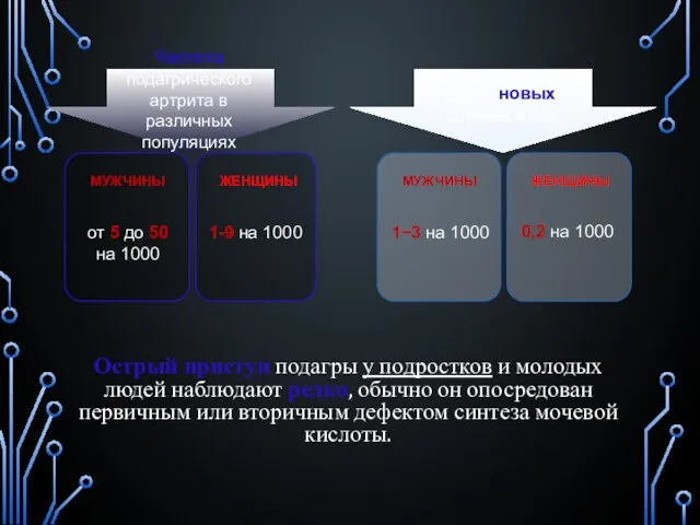 Частота подагрического артрита в различных популяциях число новых случаев в год