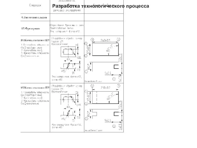 Разработка технологического процесса