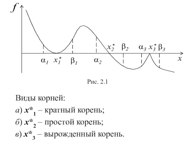 Виды корней: а) х*1 – кратный корень; б) х*2 – простой