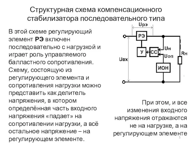 Структурная схема компенсационного стабилизатора последовательного типа В этой схеме регулирующий элемент