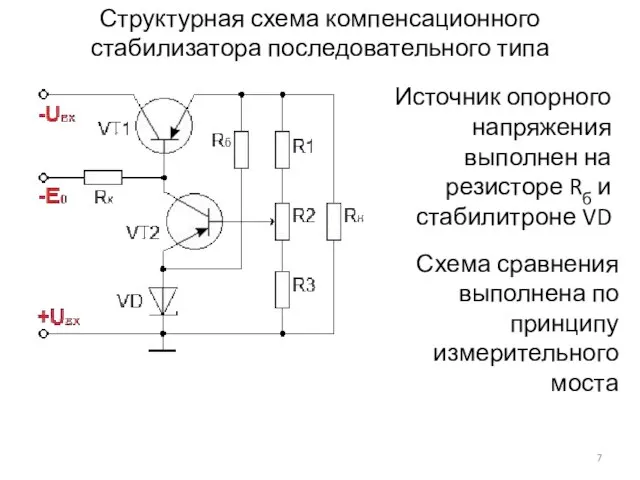 Структурная схема компенсационного стабилизатора последовательного типа Источник опорного напряжения выполнен на