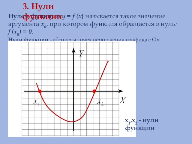 Нулем функции y = f (x) называется такое значение аргумента x0,