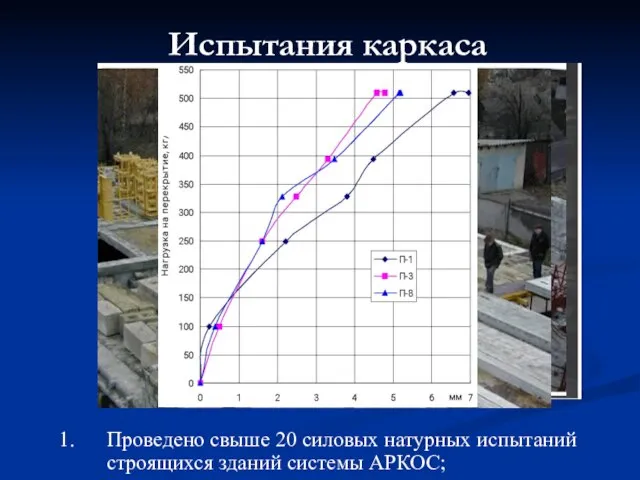 Проведено свыше 20 силовых натурных испытаний строящихся зданий системы АРКОС; Испытания каркаса