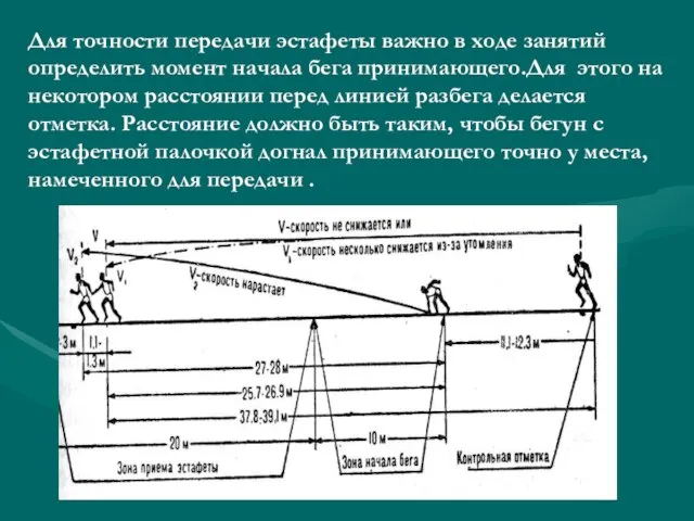 Для точности передачи эстафеты важно в ходе занятий определить момент начала