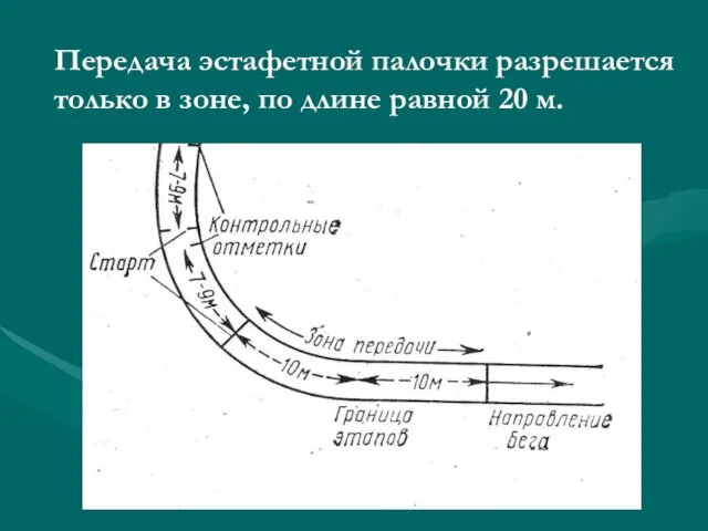 Передача эстафетной палочки разрешается только в зоне, по длине равной 20 м.