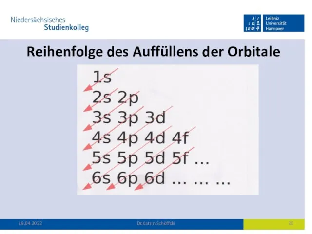 Reihenfolge des Auffüllens der Orbitale 19.04.2022 Dr.Katrin Schöffski