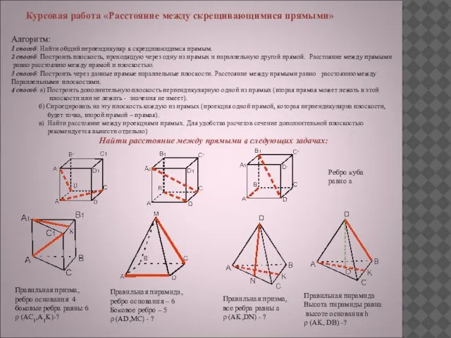 Курсовая работа «Расстояние между скрещивающимися прямыми» Алгоритм: 1 способ: Найти общий