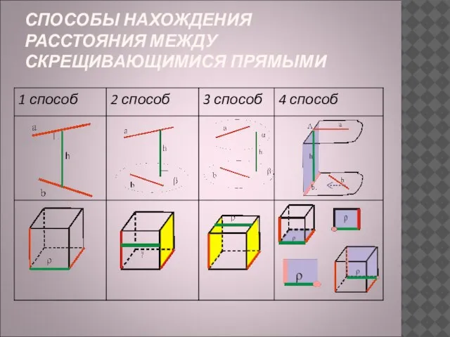 СПОСОБЫ НАХОЖДЕНИЯ РАССТОЯНИЯ МЕЖДУ СКРЕЩИВАЮЩИМИСЯ ПРЯМЫМИ