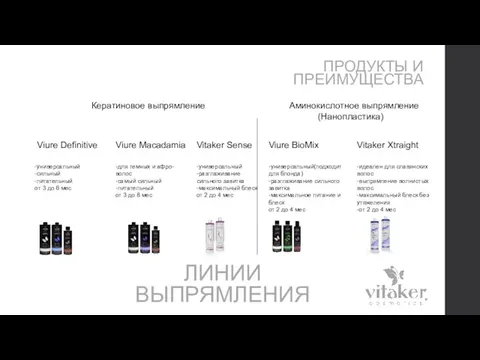 ПРОДУКТЫ И ПРЕИМУЩЕСТВА ЛИНИИ ВЫПРЯМЛЕНИЯ