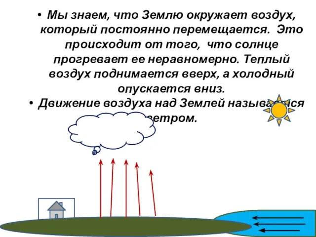 Мы знаем, что Землю окружает воздух, который постоянно перемещается. Это происходит