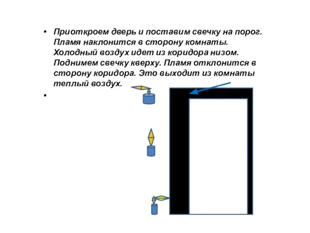 Приоткроем дверь и поставим свечку на порог. Пламя наклонится в сторону