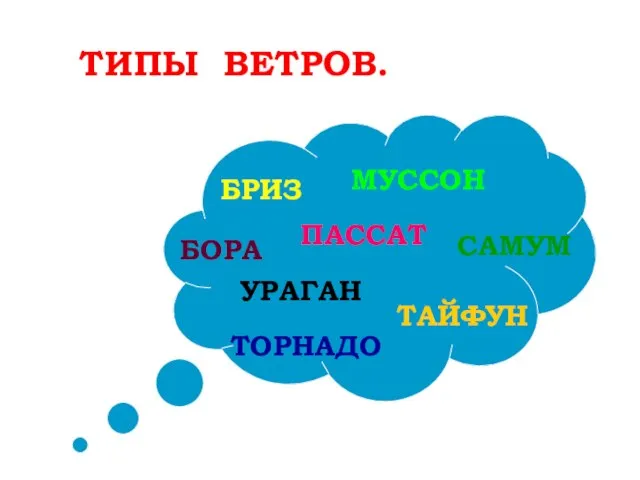 ТИПЫ ВЕТРОВ. БРИЗ МУССОН ПАССАТ БОРА САМУМ ТАЙФУН ТОРНАДО УРАГАН