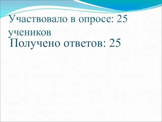 Участвовало в опросе: 25 учеников Получено ответов: 25