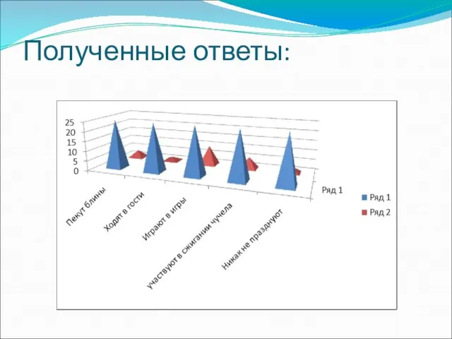 Полученные ответы: