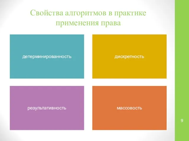 Свойства алгоритмов в практике применения права детерминированность дискретность результативность массовость