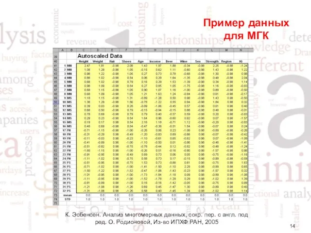 Пример данных для МГК К. Эсбенсен. Анализ многомерных данных, сокр. пер.