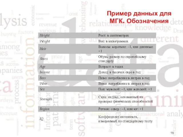 Пример данных для МГК. Обозначения