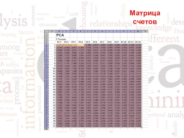 Матрица счетов