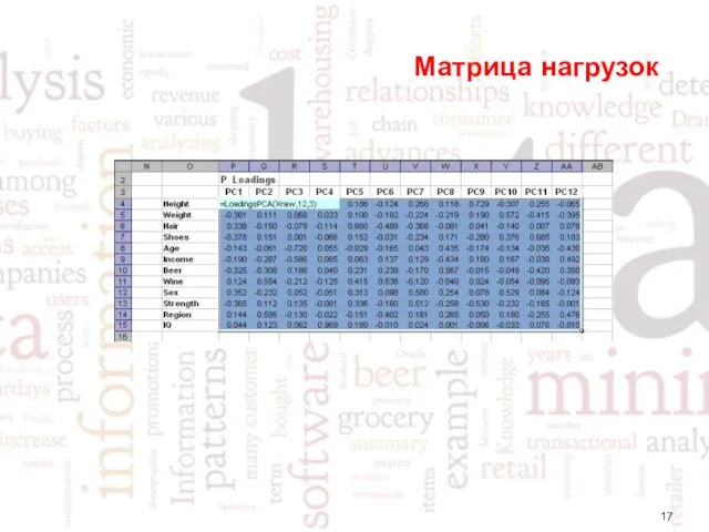 Матрица нагрузок