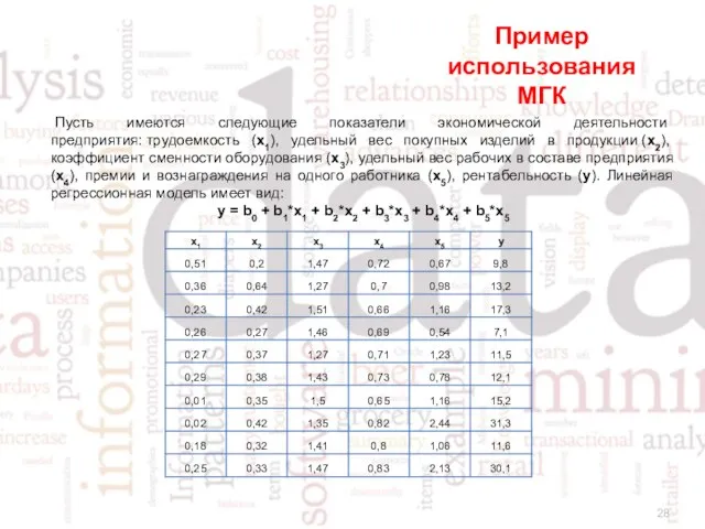 Пример использования МГК Пусть имеются следующие показатели экономической деятельности предприятия: трудоемкость