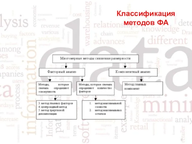 Классификация методов ФА